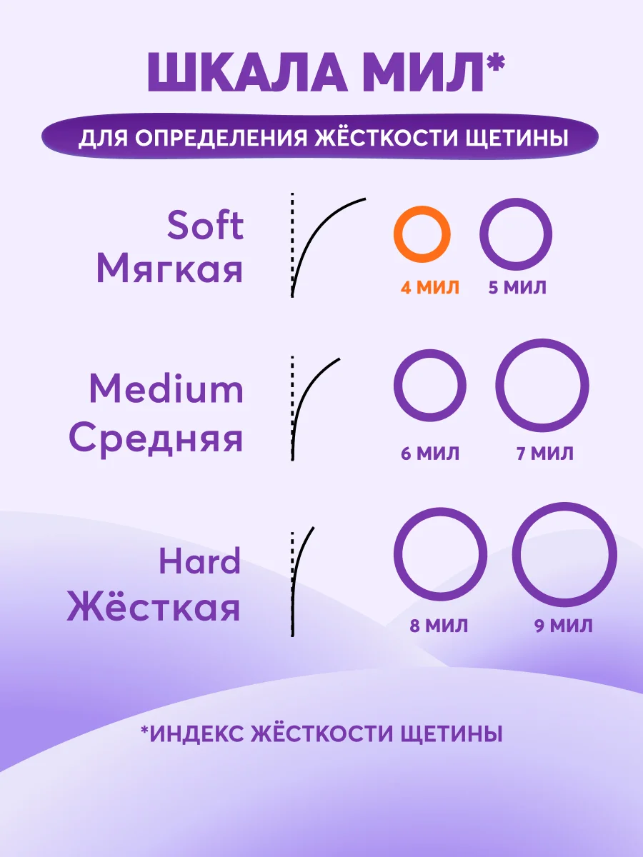 Детская зубная щетка PRESIDENT 5+ (4 мил), голубая