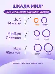 Детская зубная щетка PRESIDENT 5+ (4 мил), голубая