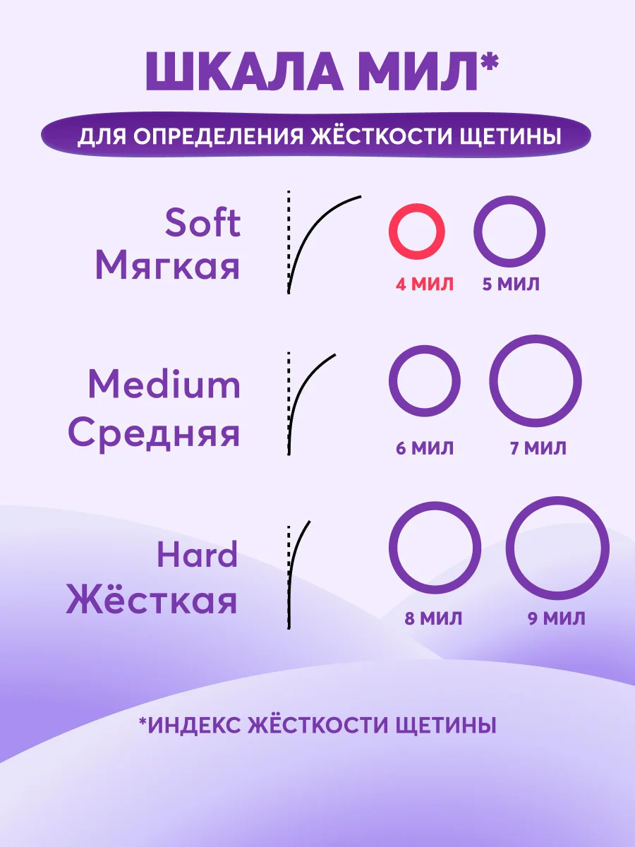 Детская зубная щетка PRESIDENT 5+ (4 мил), зеленая
