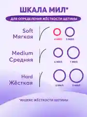 Детская зубная щетка PRESIDENT 5+ (4 мил), зеленая