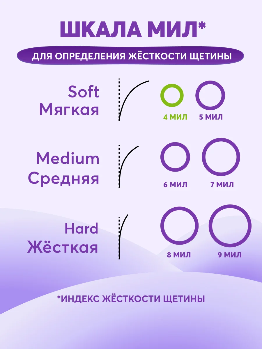 Детская зубная щетка PRESIDENT 5+ (4 мил), розовая