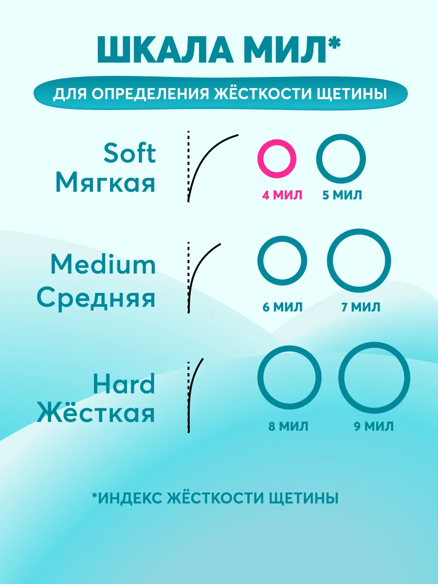 Детская зубная щетка PRESIDENT 7+ (5 мил), розовая