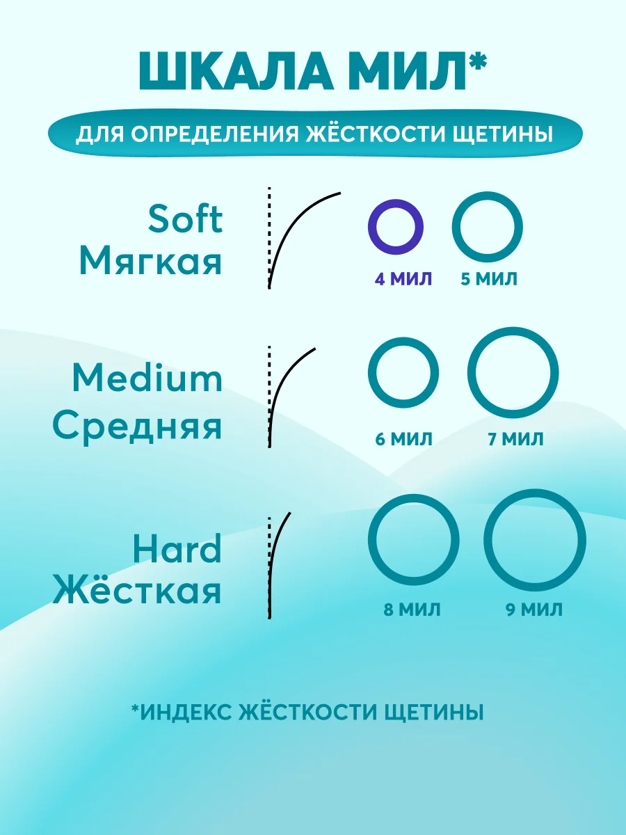 Детская зубная щетка PRESIDENT 7+ (5 мил), синяя