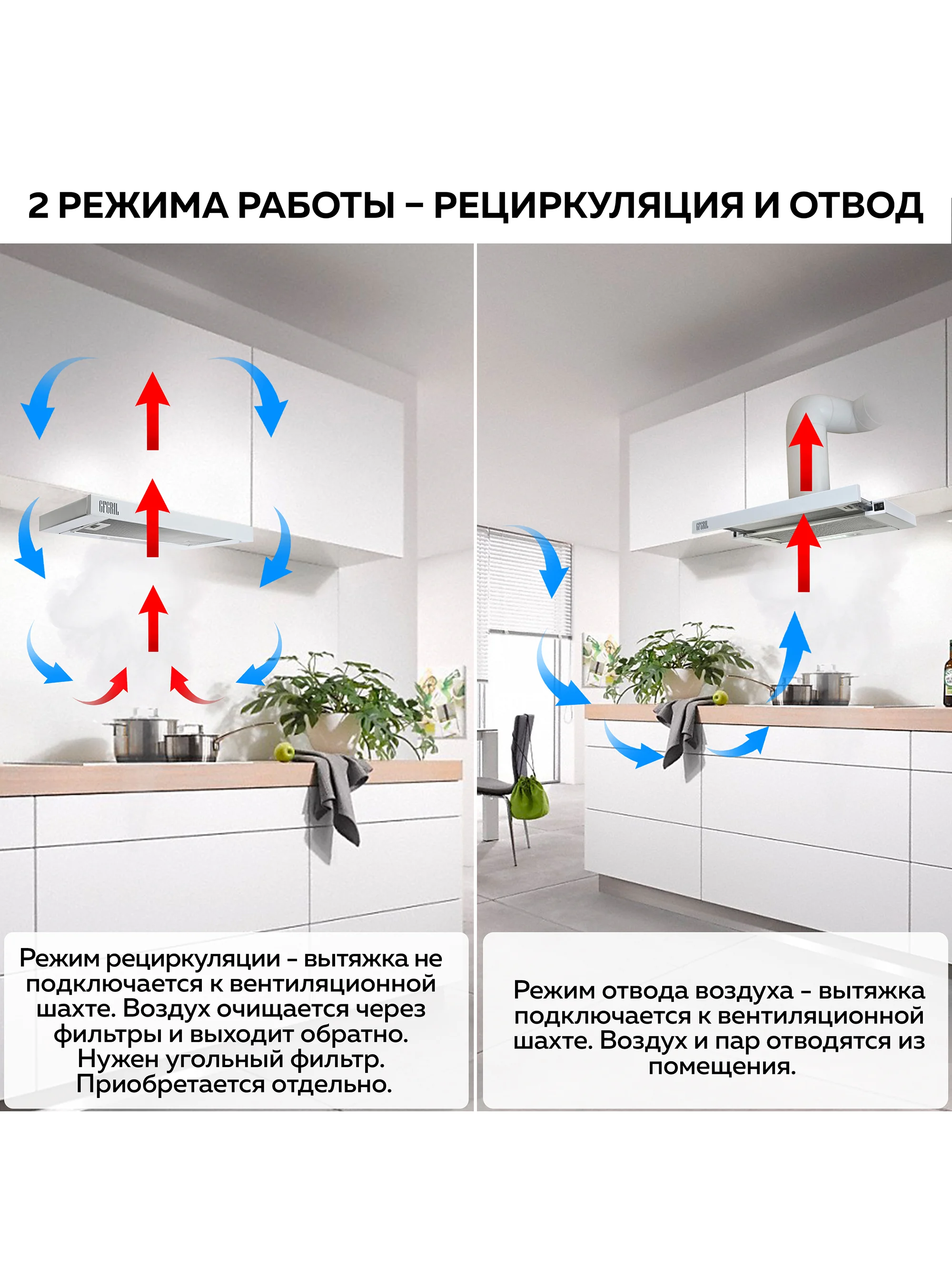 Вытяжка кухонная встраиваемая GFGRIL GF-HD100TW, 60 см, 450 м3/h, 140 Вт, 3 скорости,белый