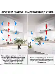 Вытяжка кухонная встраиваемая GFGRIL GF-HD100TW, 60 см, 450 м3/h, 140 Вт, 3 скорости,белый