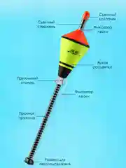 Поплавок с самоподсекателем, автоподсекатель для рыбалки