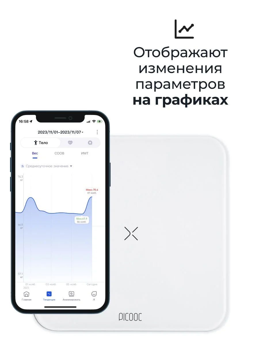 Белый умные весы Picooc Basic, Bluetooth, 26 х 26 см