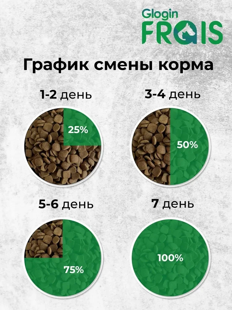 Сухой корм для собак Frais Signature Plus Утка, для средних и крупных пород, 500 г