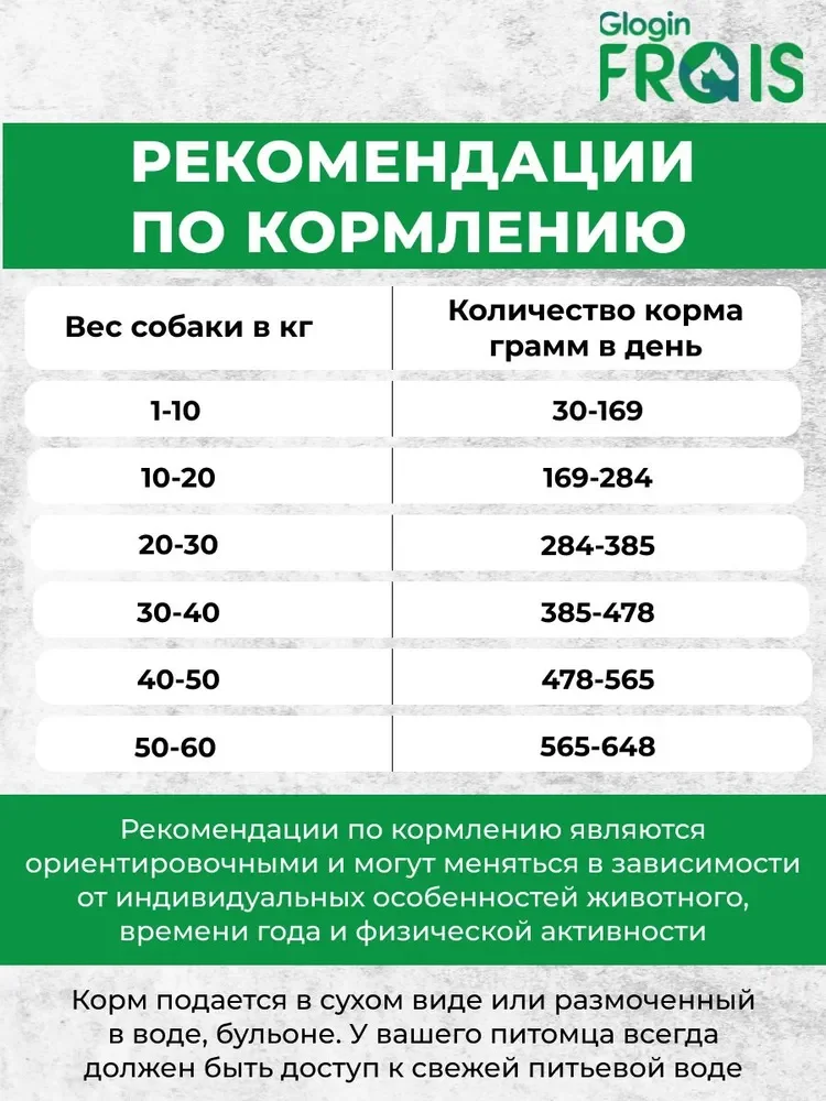 Сухой корм для собак Frais Signature Plus Утка, для средних и крупных пород, 500 г