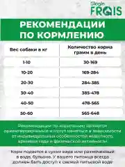 Сухой корм для собак Frais Signature Plus Утка, для средних и крупных пород, 500 г