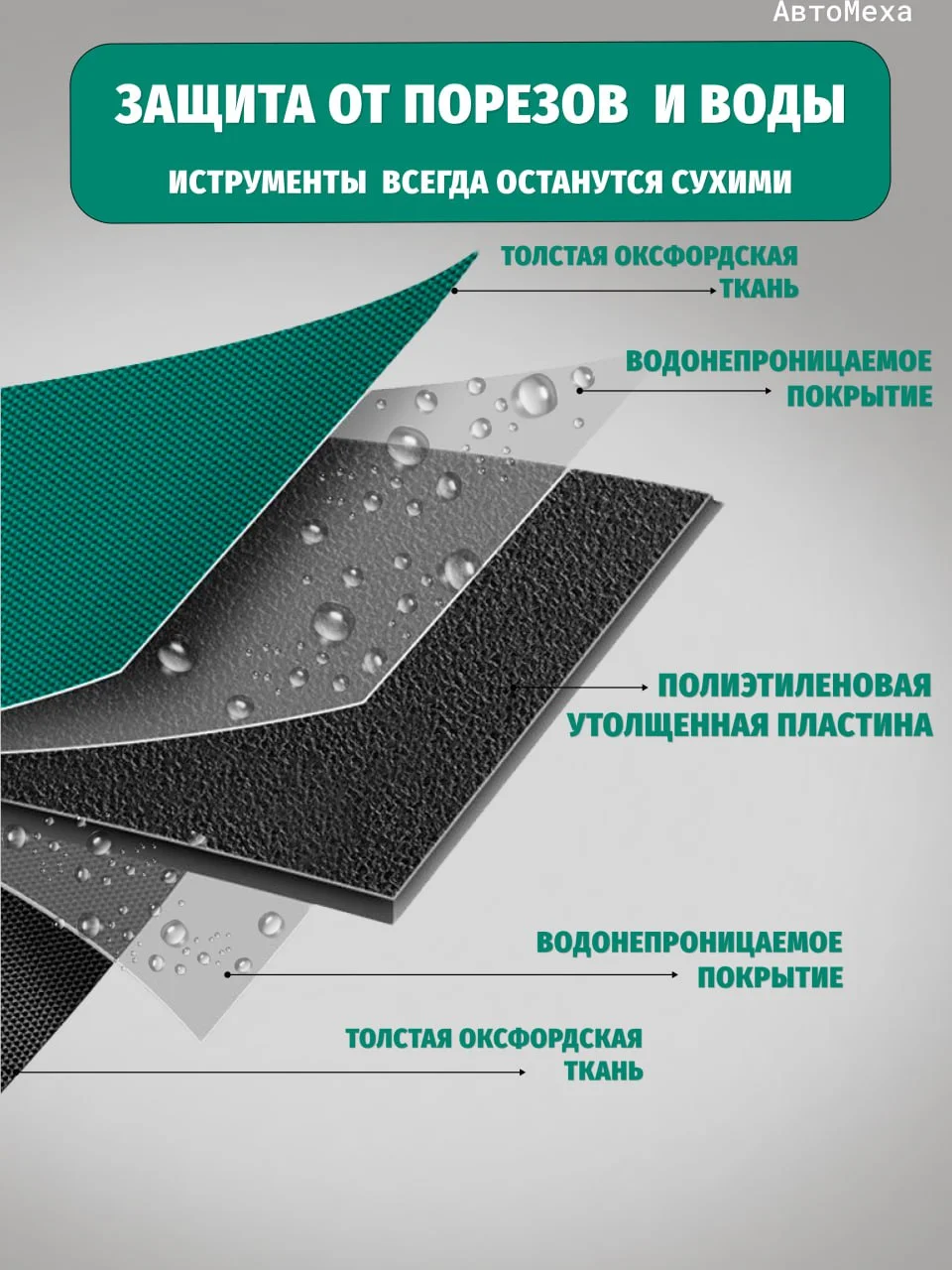 Сумка для инструментов строительная