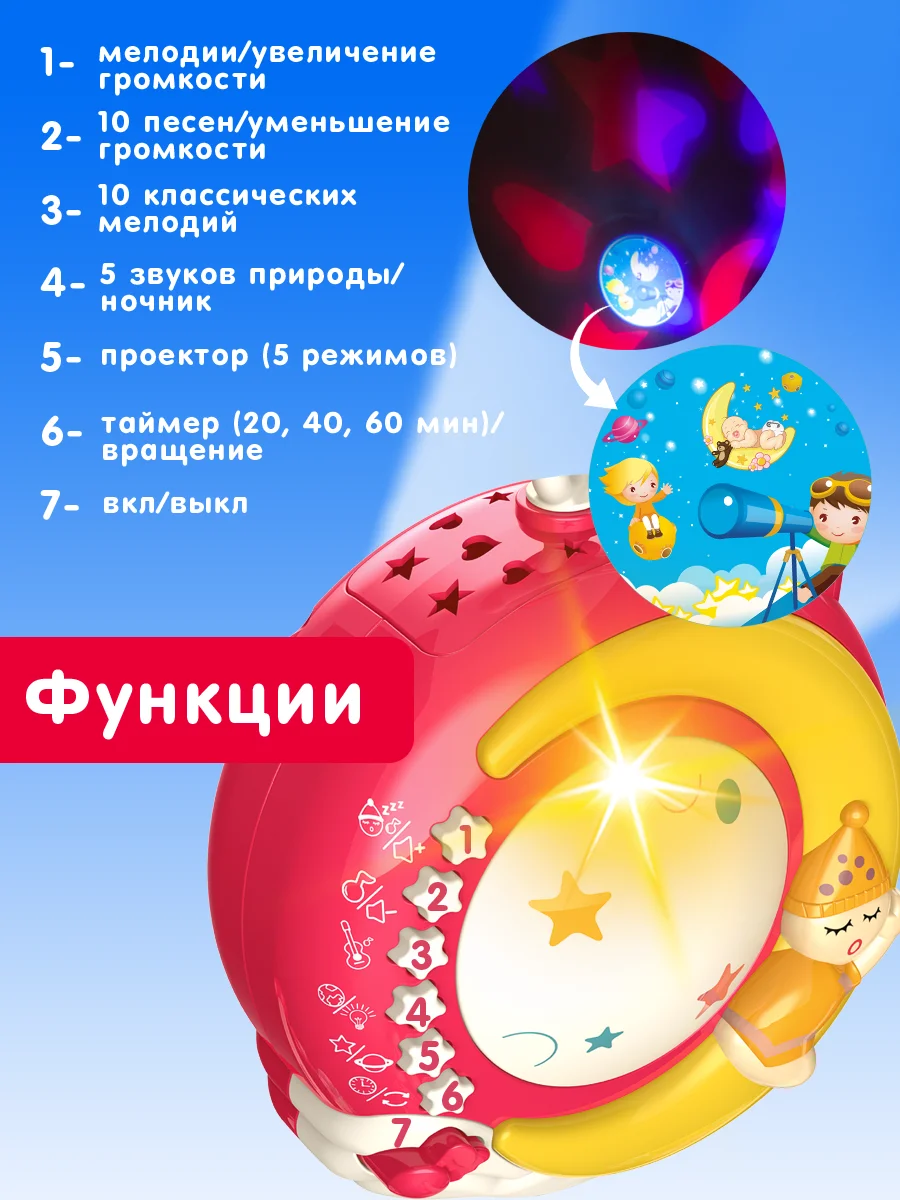 Мобиль каруселька на кроватку (проектор, ночник,пульт, звуки природы)