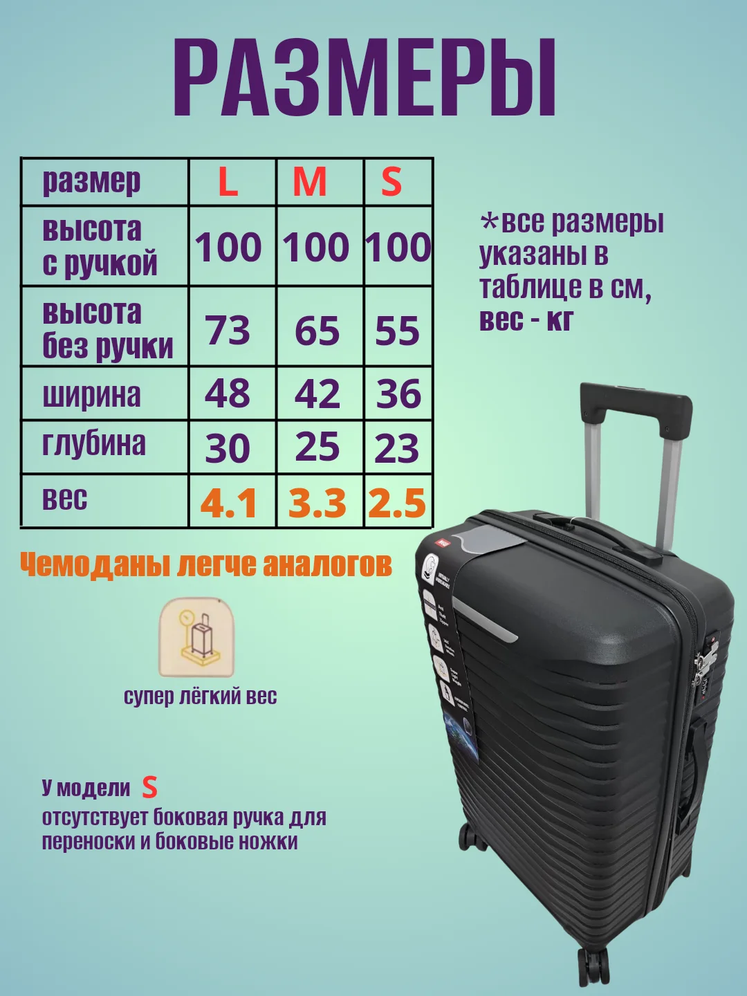 Синий чемодан ударопрочный из полипропилена на колесиках, размеры S, M, L