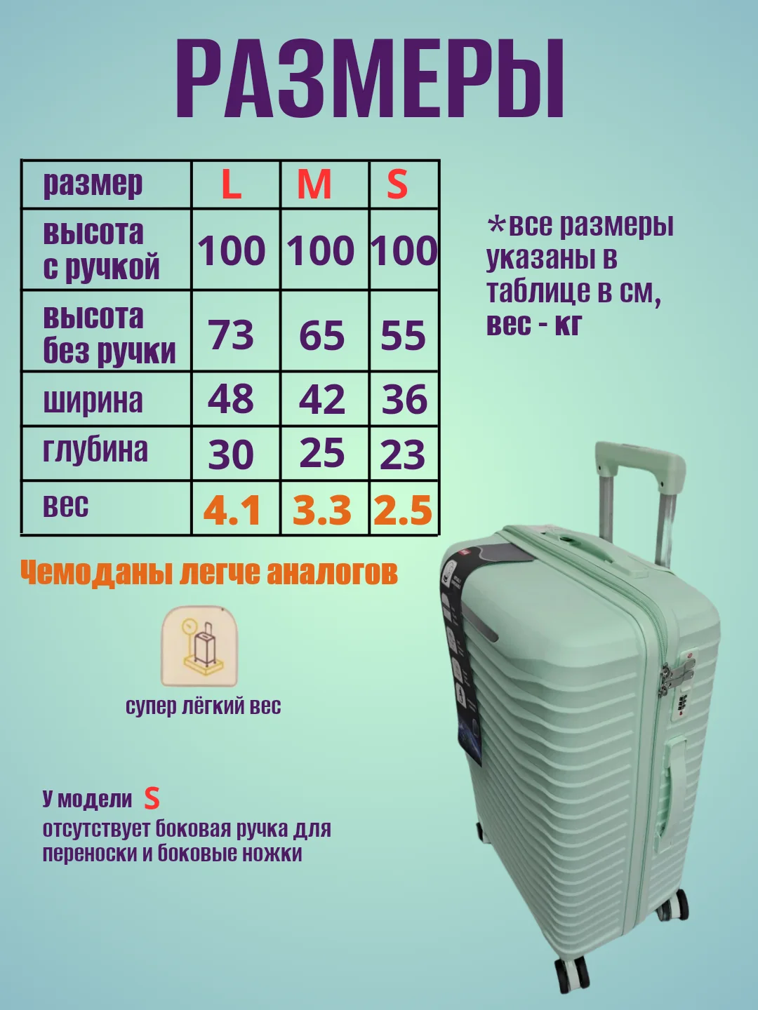 Мятный чемодан ударопрочный из полипропилена на колесиках, размеры S, M, L