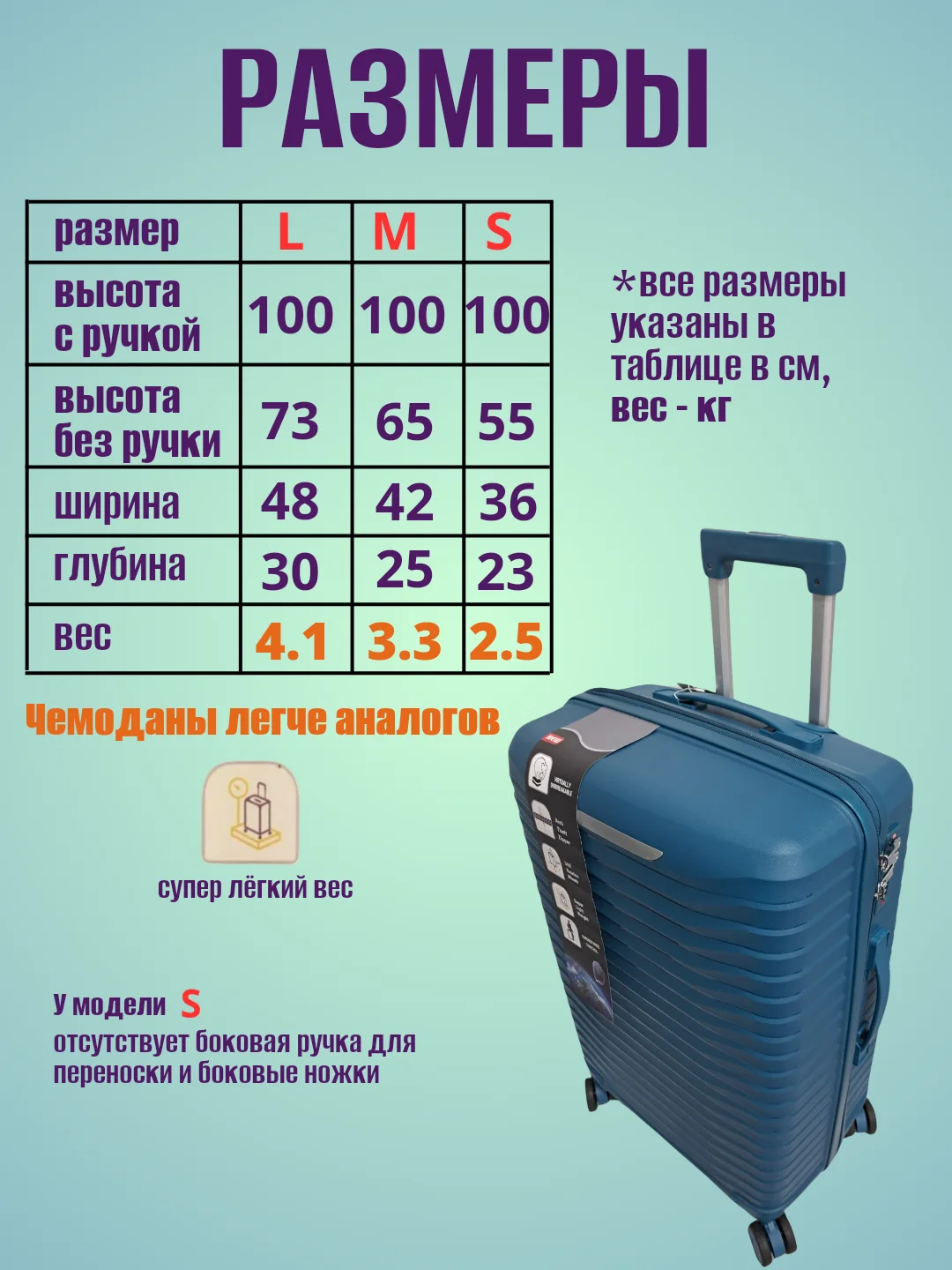 Синий чемодан ударопрочный из полипропилена на колесиках, размеры S, M, L