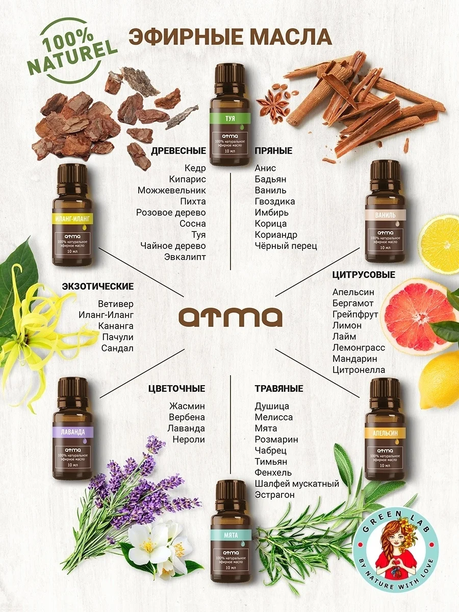 Масло АТМА Можжевельника эфирное, натуральное, 10мл