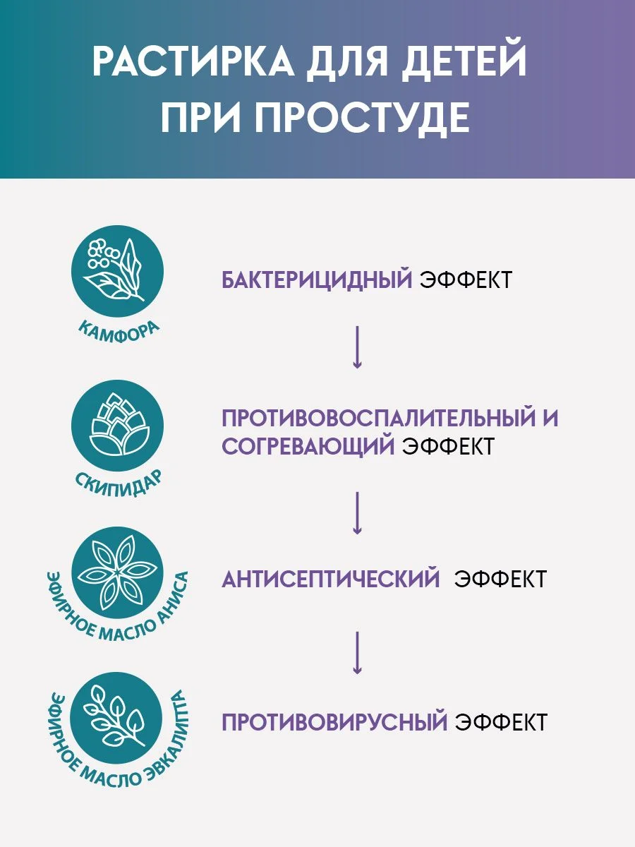 Растирка Доктор Вера для детей при простуде 2+,45 г
