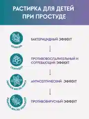 Растирка Доктор Вера для детей при простуде 2+,45 г
