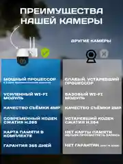Черный камера видеонаблюдения Wi-Fi, уличная, для дома, поворотная, 4МП, с картой памяти