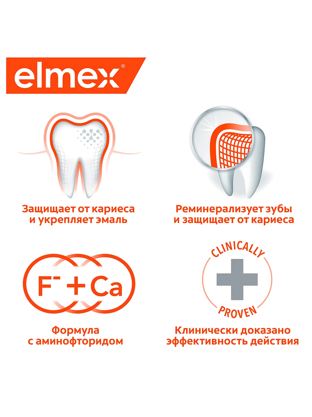 Ополаскиватель для полости рта Elmex Защита, от кариеса, 400 мл, 2 шт