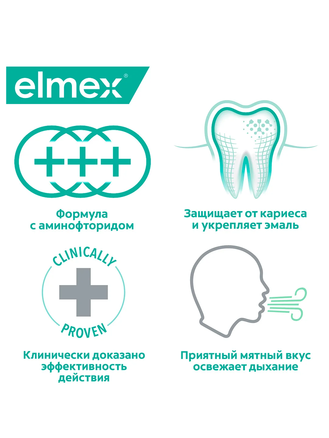 Ополаскиватель для рта Elmex Сенситив, для снижения чувствительности зубов, 400 мл, 2 шт