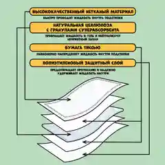 Пеленки для животных Доброзверики, одноразовые, с суперабсорбентом, 30х45 см, 3х20 шт