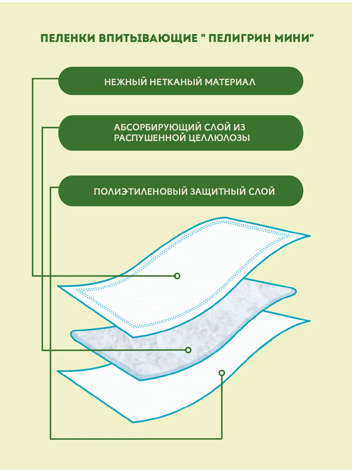 Пеленки одноразовые впитывающие Пелигрин, Mini 30х45 см, 60 шт