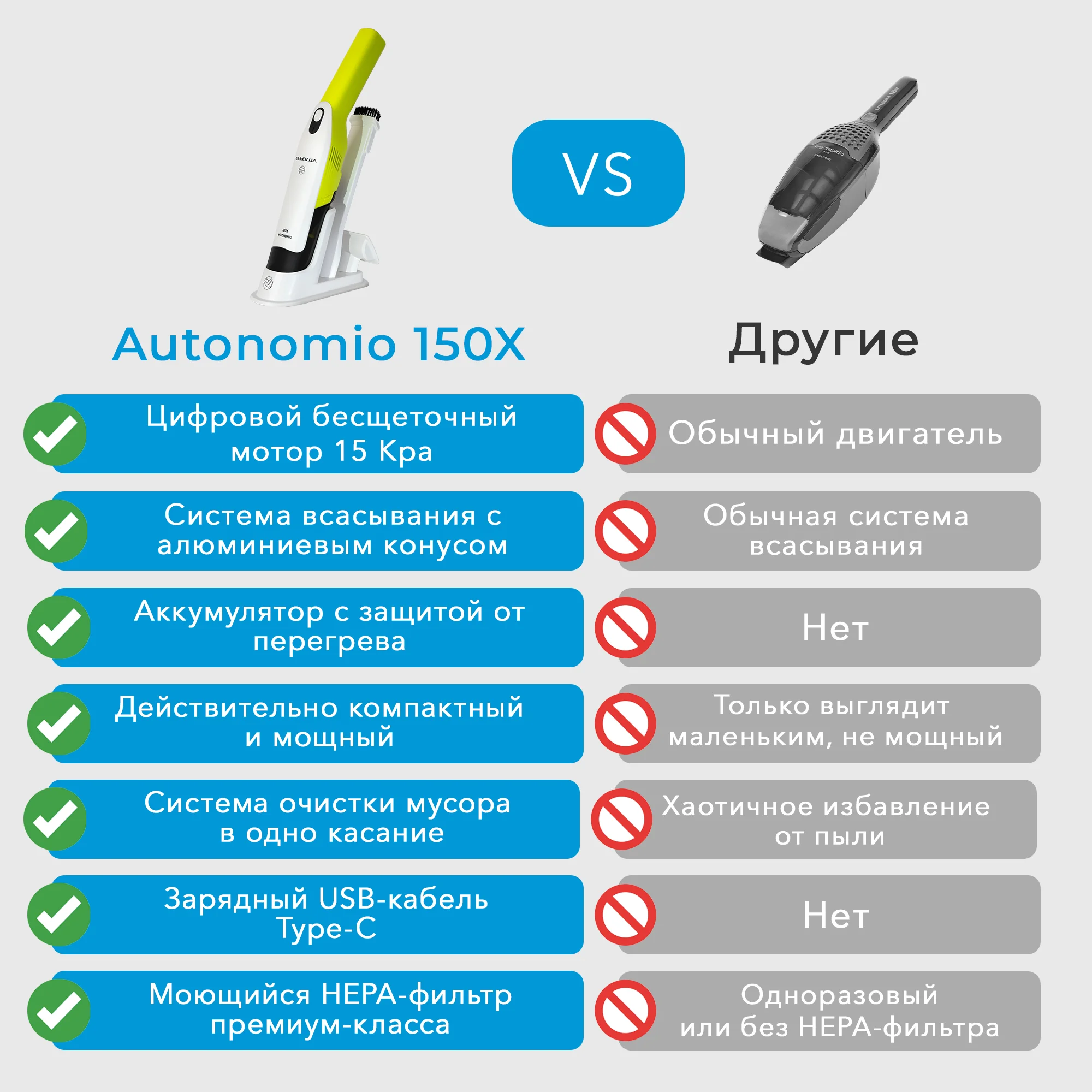 Беспроводной ручной пылесос EFFEKTIV Autonomio 150X