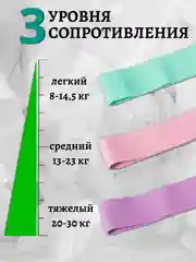 Набор резинок ленточных, тканевых, для фитнеса и спорта, различной нагрузки, 3 штуки