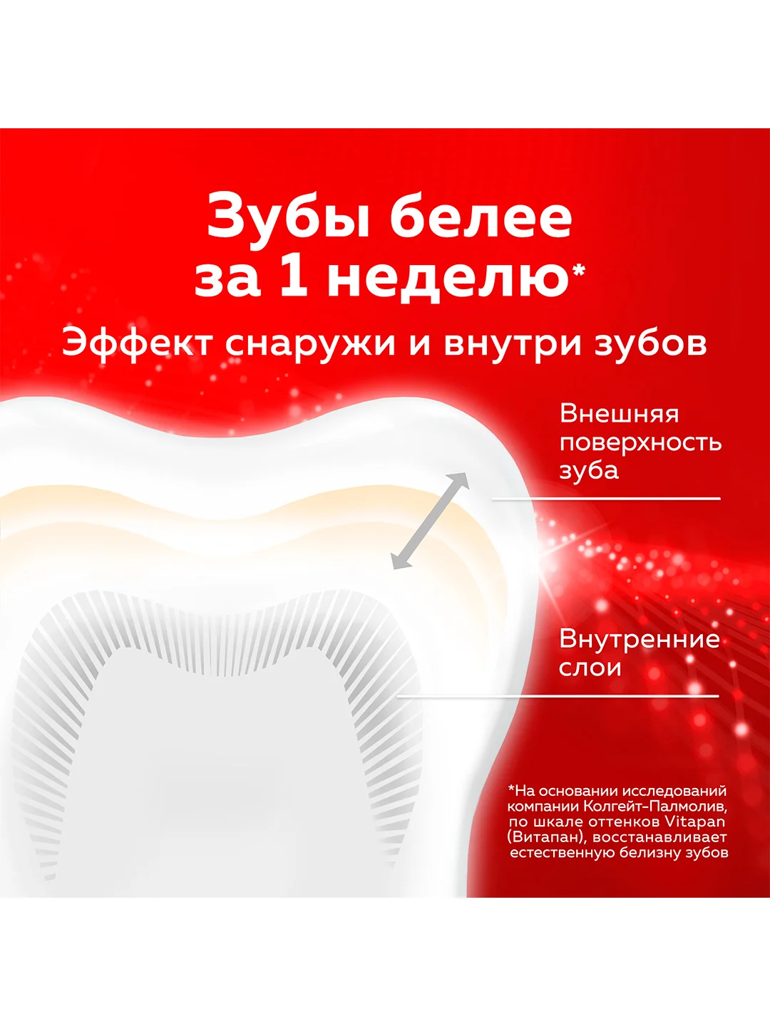 Зубная паста Colgate Optic White Искрящаяся мята, отбеливающая, 75 мл, 2 шт