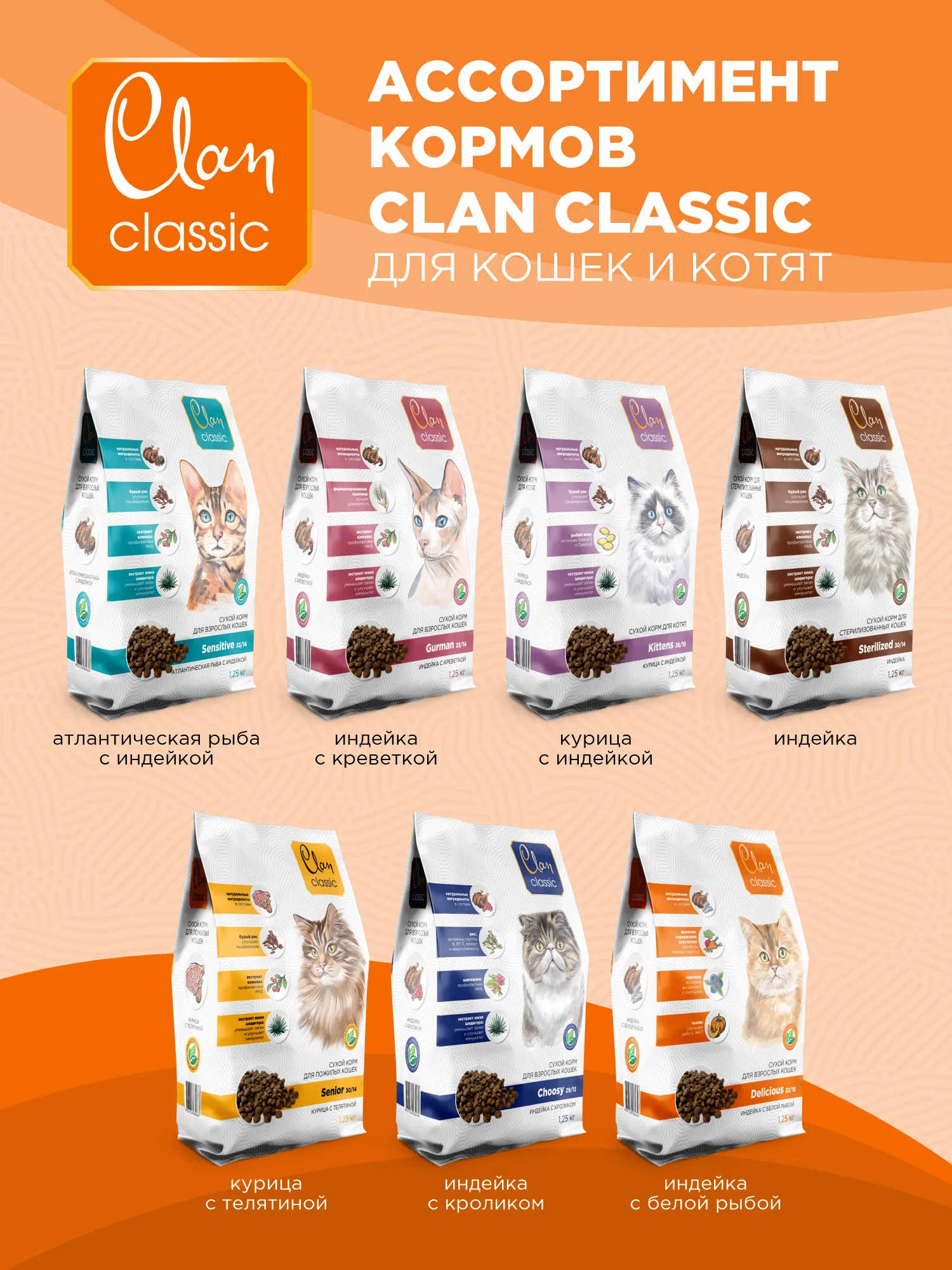 Корм сухой CLAN Classic Delicious для кошек, индейка и белая рыба