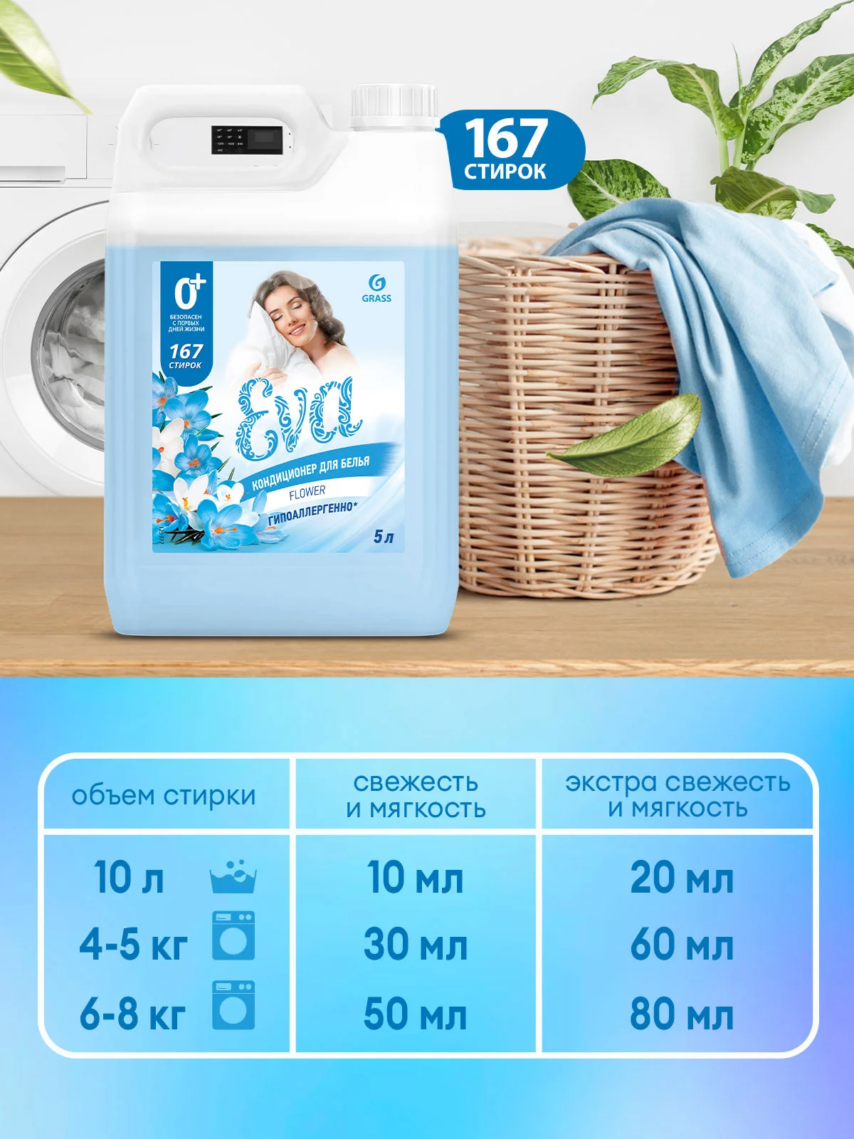 Кондиционер для белья GRASS Eva ополаскиватель с цветочным ароматом 5 л, 167 стирок