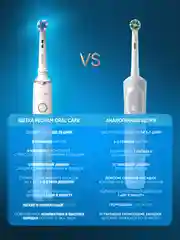 Электрическая зубная щётка PECHAM Oral Care, 5 режимов, 4 насадки, отбеливающая