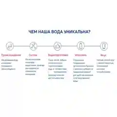 Вода питьевая СЕНЕЖСКАЯ, негазированная, 1,5 л