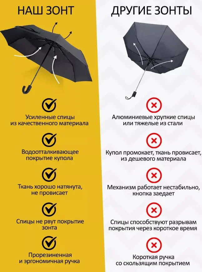 Зонт унисекс, черный