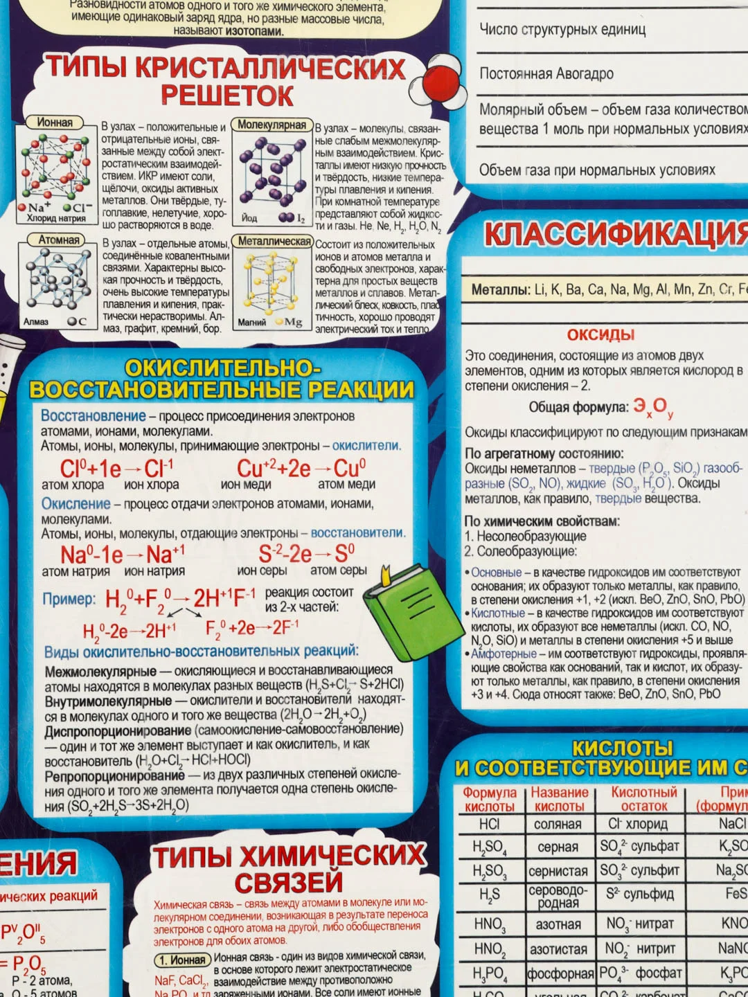 Химия плакат  таблица Менделеева, размер 57*37 см
