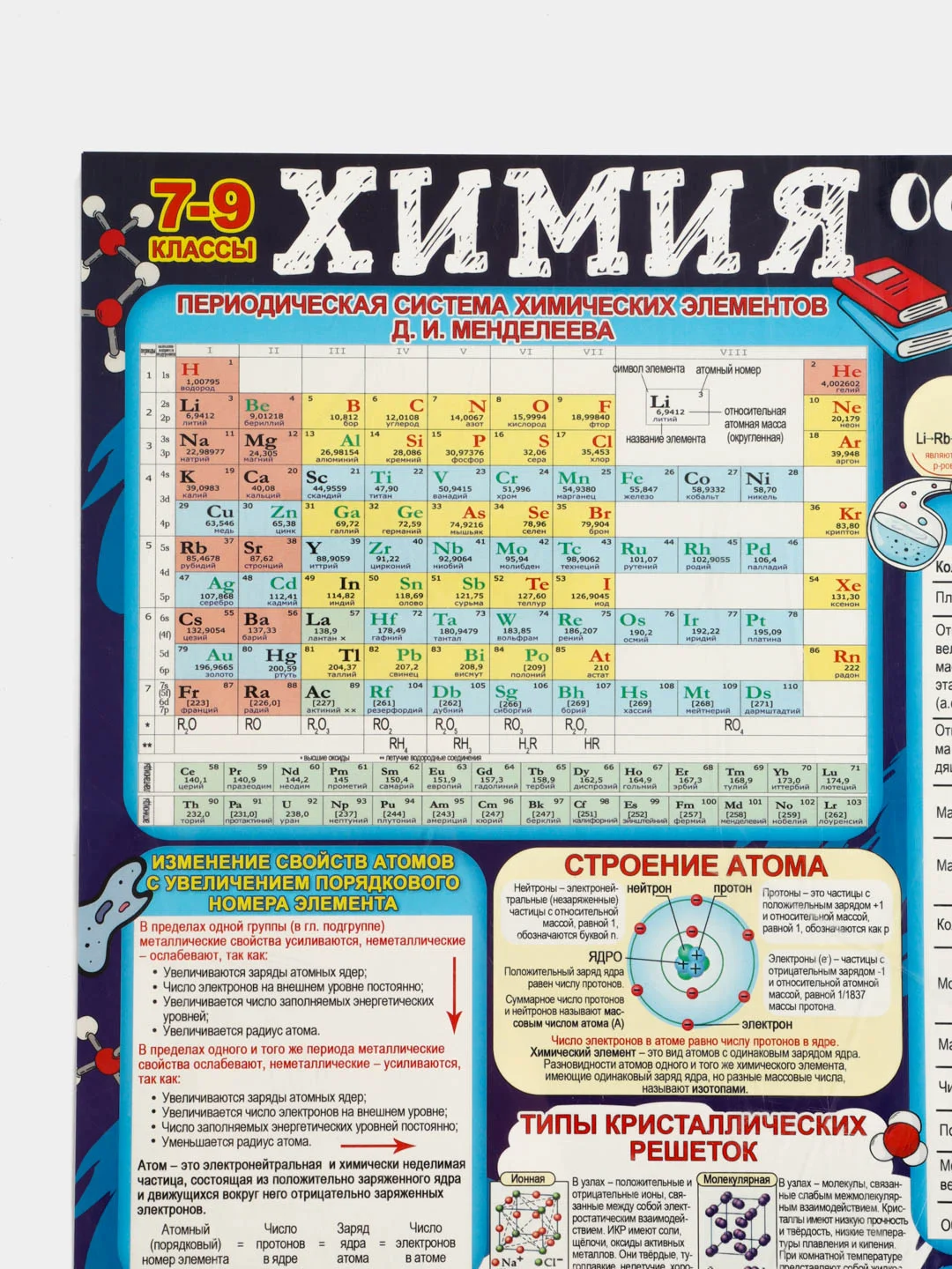 Химия плакат  таблица Менделеева, размер 57*37 см