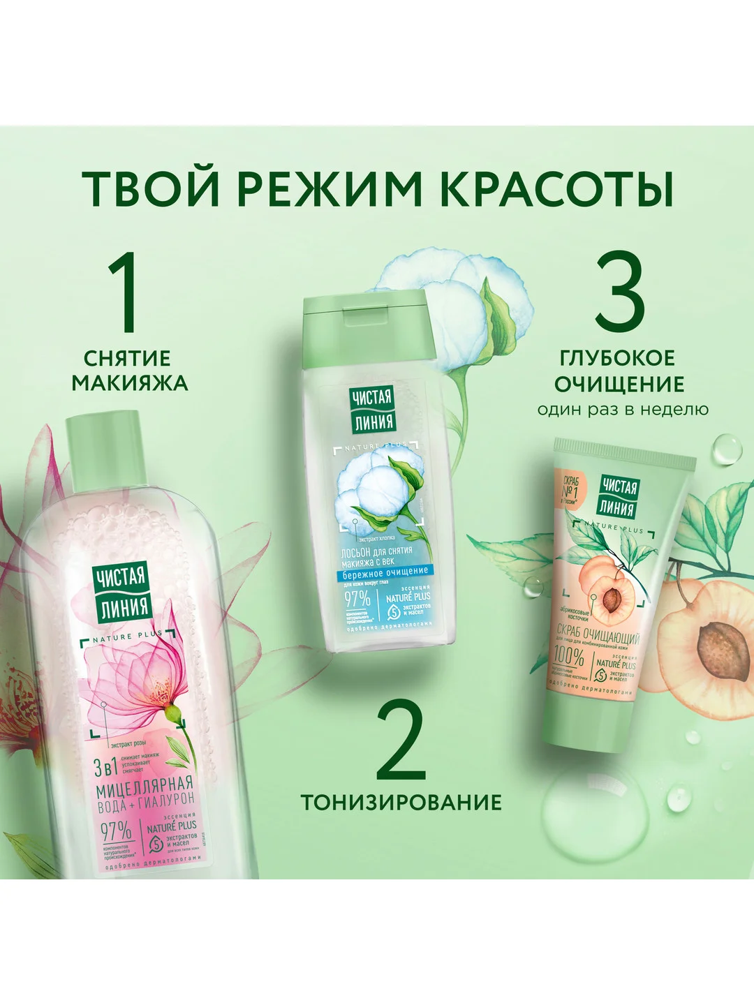 Мицеллярная вода Чистая Линия цветочная 3в1 для всех типов кожи 400 мл