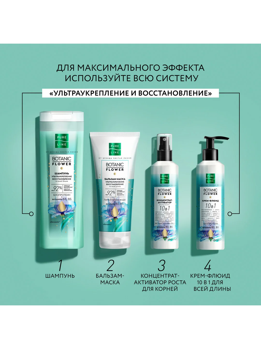 Шампунь "Ультраукрепление" PureLine, 400 мл