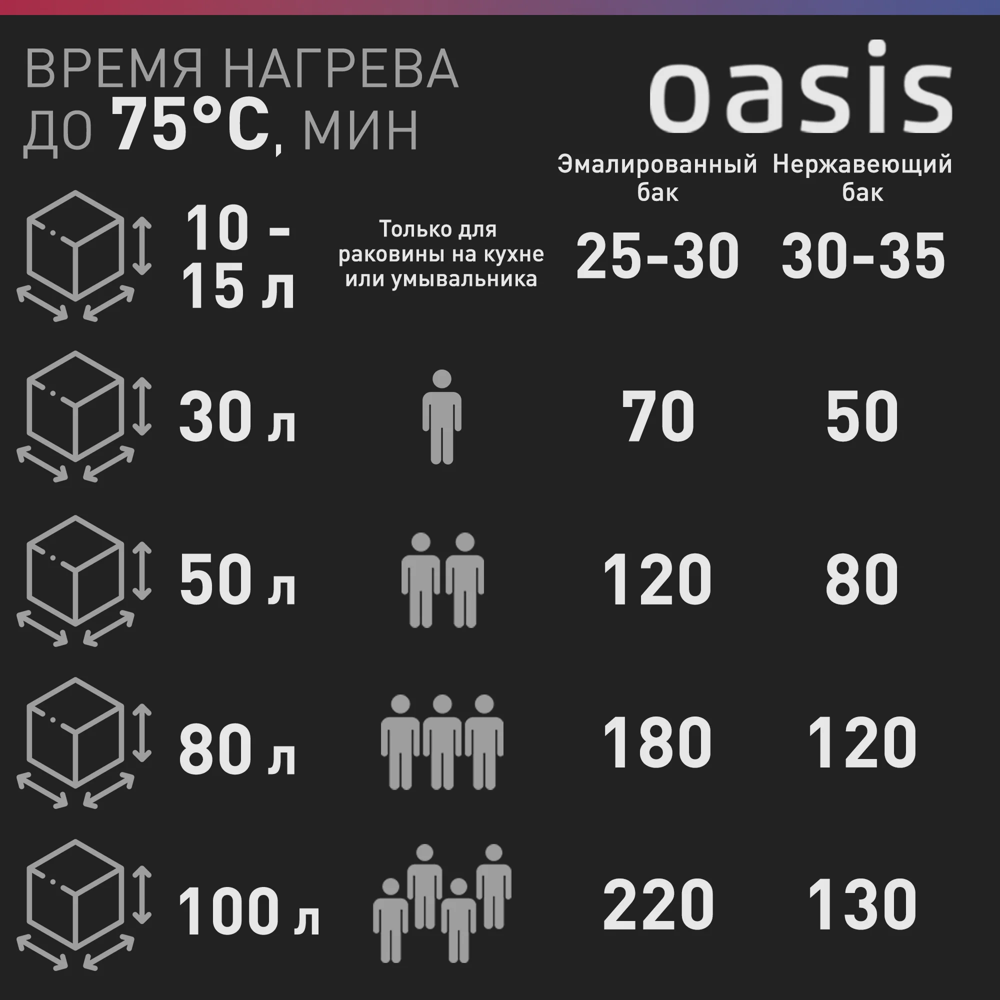 Белый электрический накопительный водонагреватель Oasis SV-80