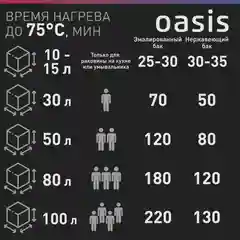 Белый электрический накопительный водонагреватель Oasis SV-80