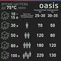 Белый электрический накопительный водонагреватель Oasis SV-100