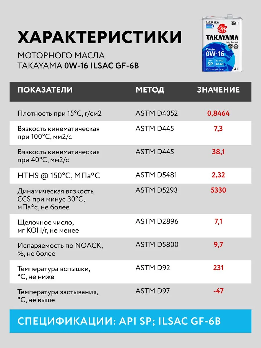 Моторное масло TAKAYAMA SAE 0W-16, ILSAC GF-6B, API SP, синтетическое, 4 л