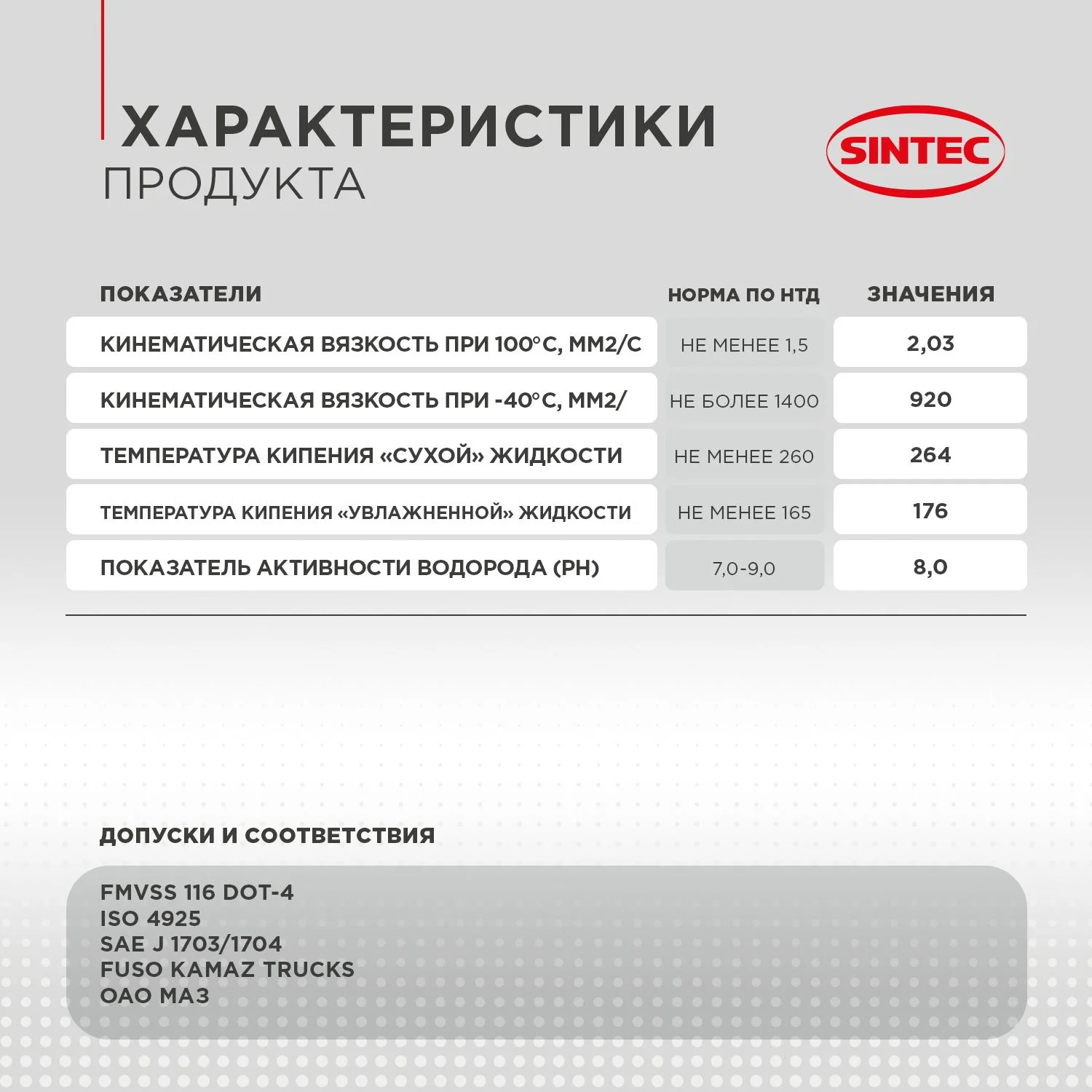 Тормозная жидкость SINTEC SUPER DOT-4 (tk 250оС) 455 г