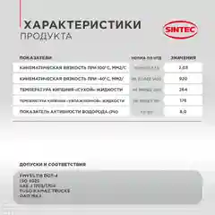 Тормозная жидкость SINTEC SUPER DOT-4 (tk 250оС) 455 г