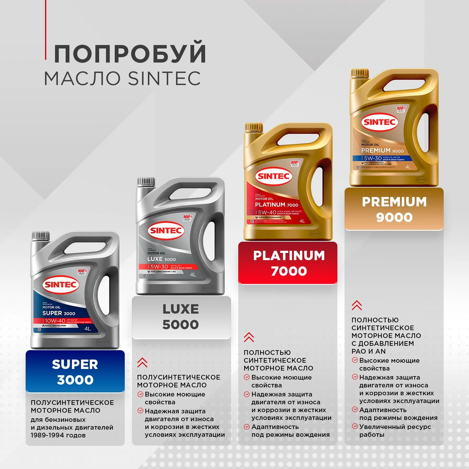 Тормозная жидкость SINTEC SUPER DOT-4 (tk 250оС) 455 г