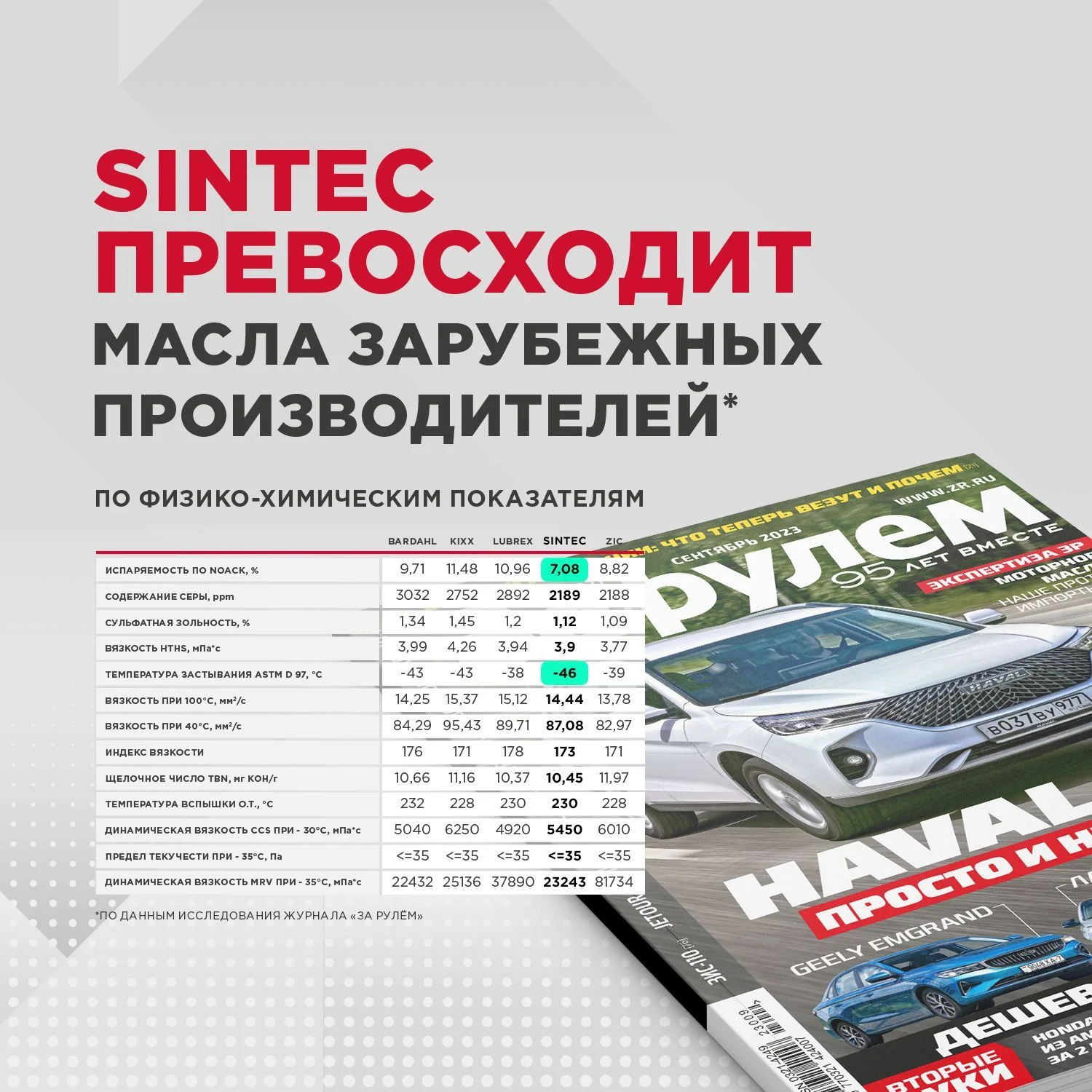 Моторное масло SINTEC PREMIUM SAE 0W-30, API SP/CF, ACEA A5/B5, синтетическое, 1 л