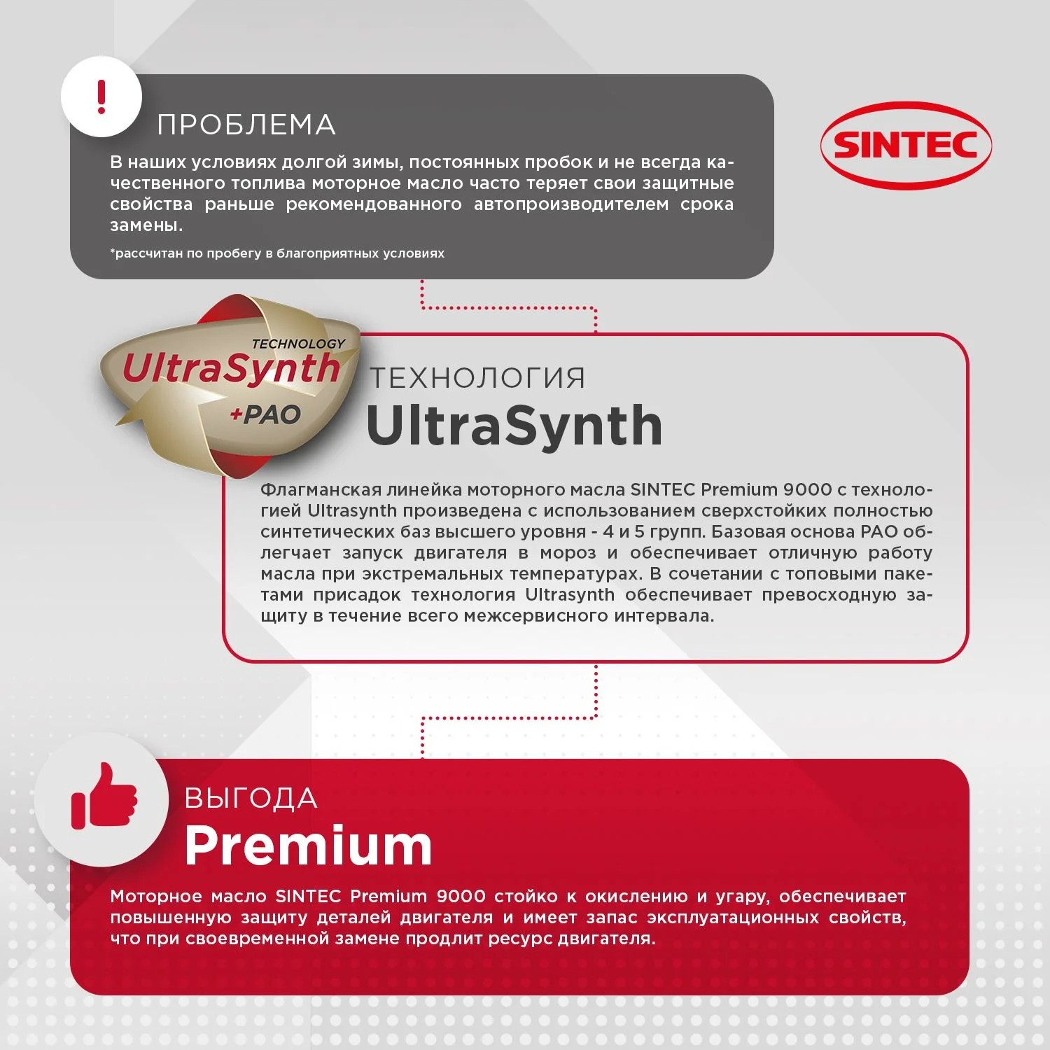 Моторное масло SINTEC PREMIUM SAE 0W-30, API SP/CF, ACEA A5/B5, синтетическое, 1 л