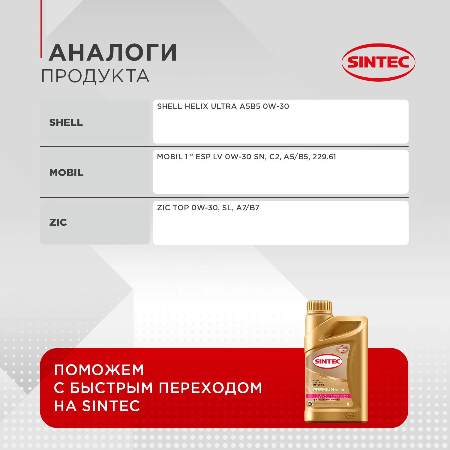 Моторное масло SINTEC PREMIUM SAE 0W-30, API SP/CF, ACEA A5/B5, синтетическое, 1 л