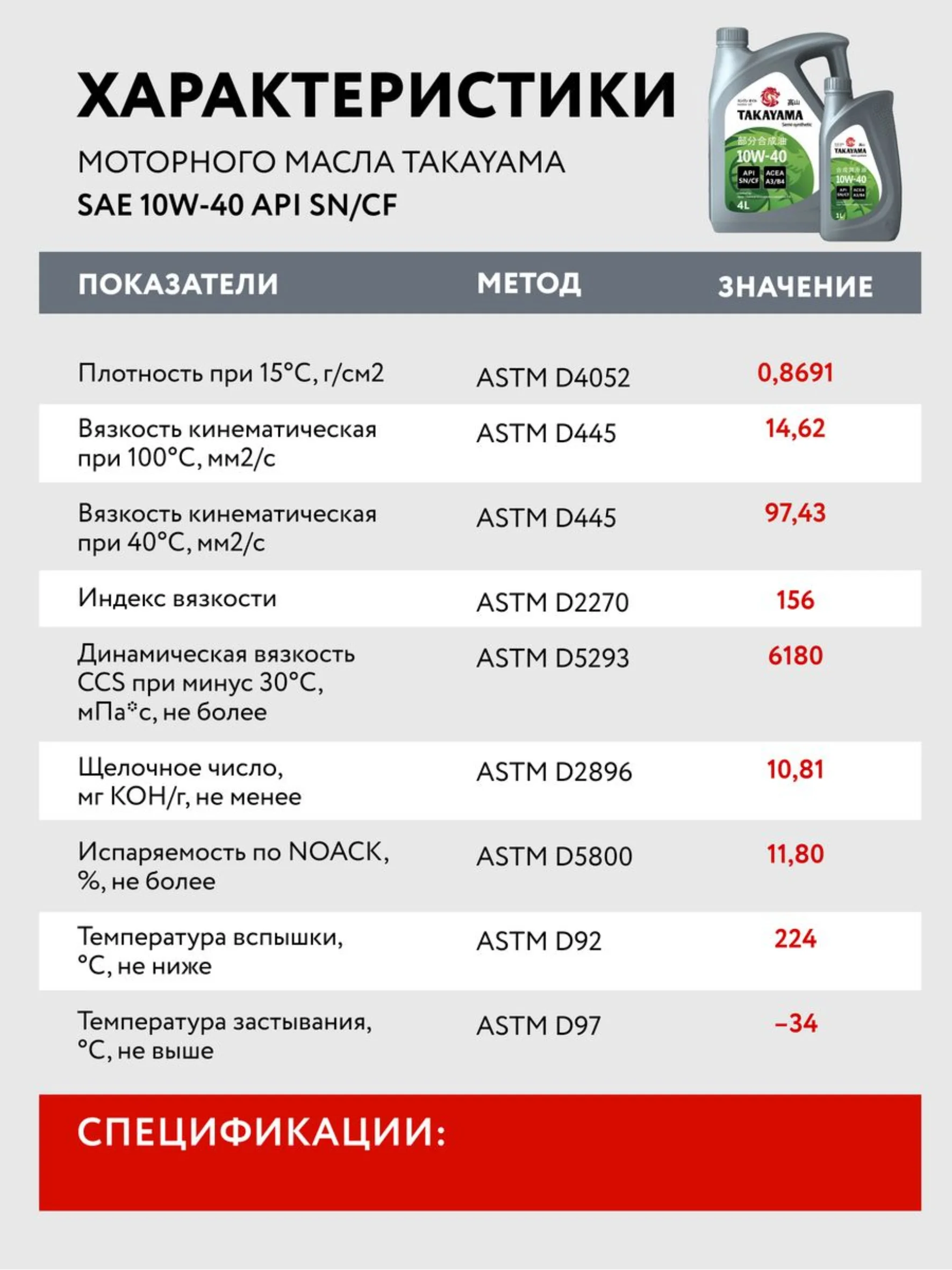 Моторное масло TAKAYAMA SAE 10W-40, API SN/CF, полусинтетическое, 4 л